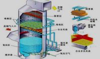 點(diǎn)擊查看詳細(xì)信息<br>標(biāo)題：電廠石灰石石膏法脫硫示意圖    閱讀次數(shù)：1287